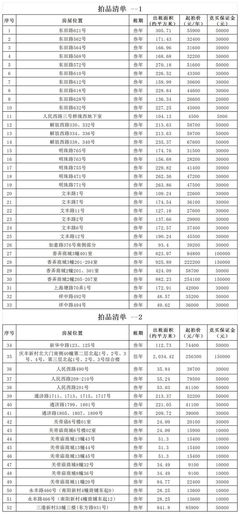 平湖核心地段52處房產(chǎn)公開拍租，覆蓋東田路、如意路等黃金路段
